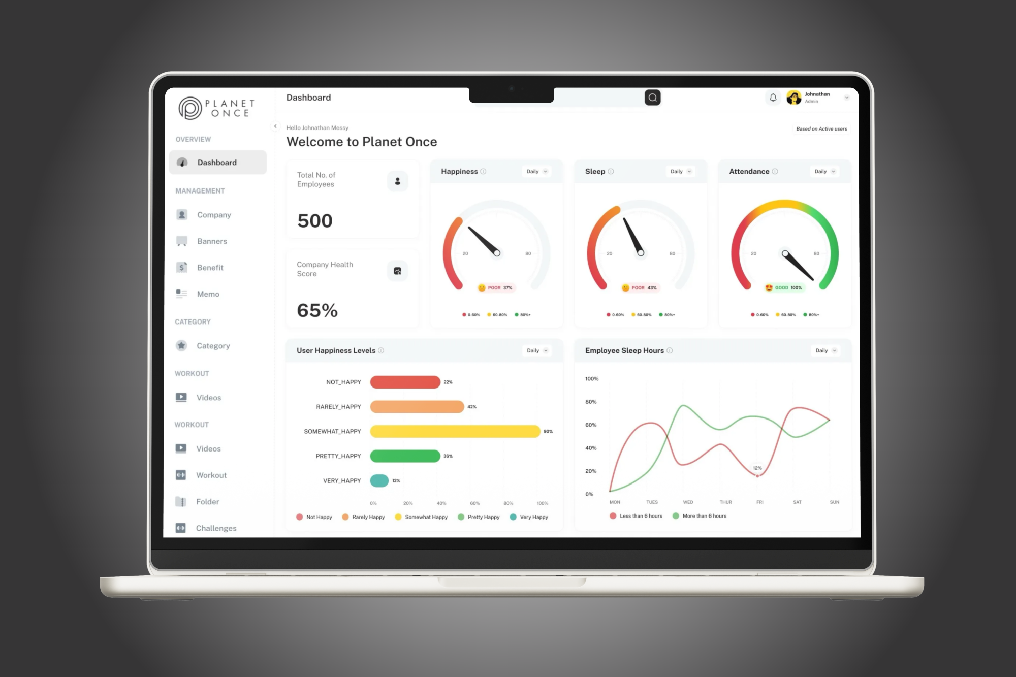 Leadership Dashboard